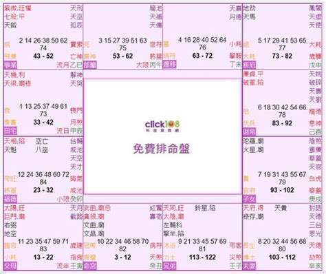 紫微大運怎麼看|科技紫微談行運：認識『大運』─發燒文章─科技紫微網